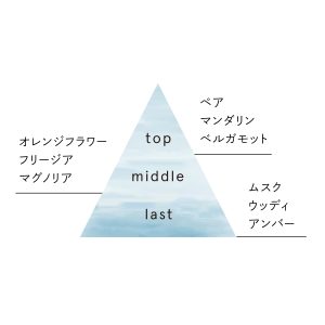 ロアリブ　マインドセンス スージングサン 香りピラミッド